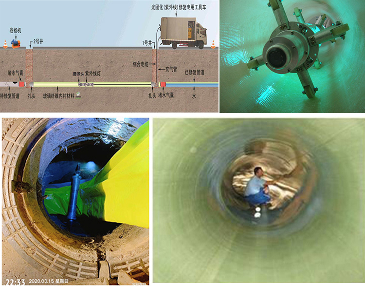 黄梅UV-CIPP内衬修复