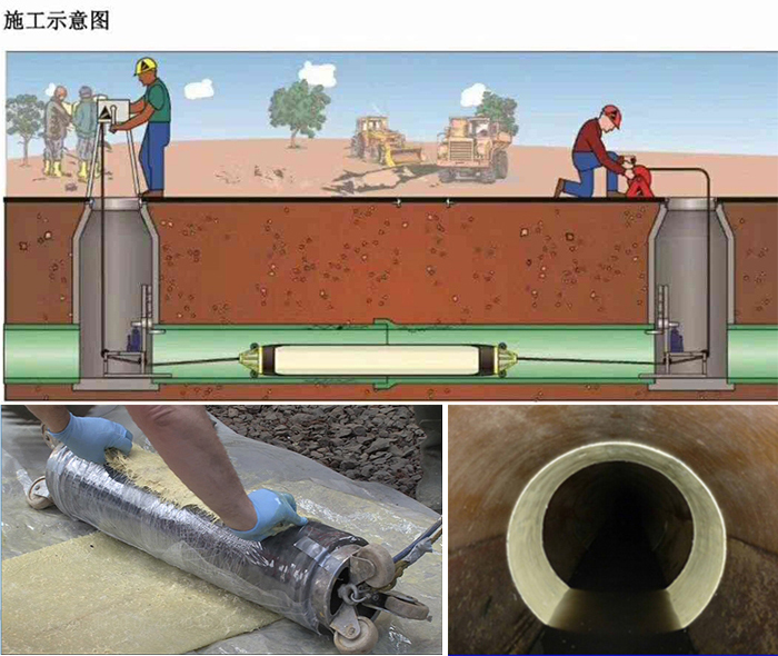 黄梅管道局部点状修复